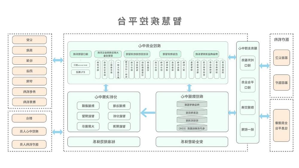 <a href='http://sfxy.517b2b.com'>太阳城官方网站</a>智慧疾控平台总体架构图